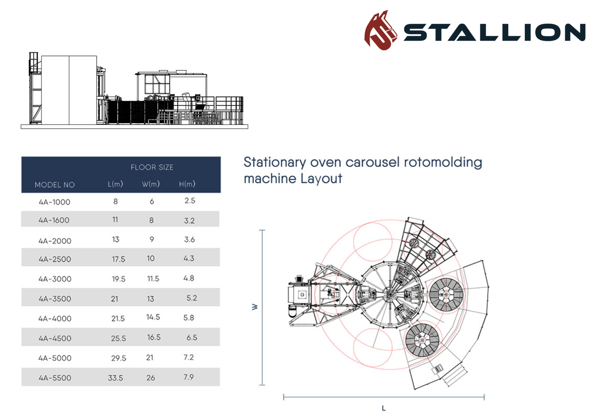 Stallion Fixed-Oven Carousel – floor size and layout
